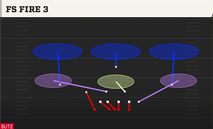 FS FIRE 3 play diagram