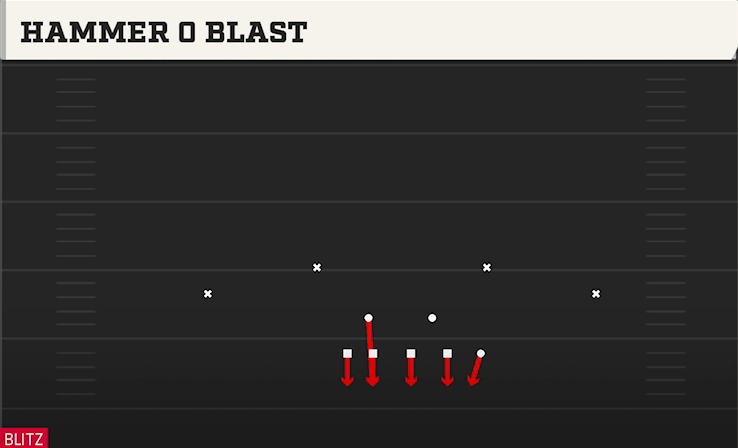 HAMMER O BLAST play diagram