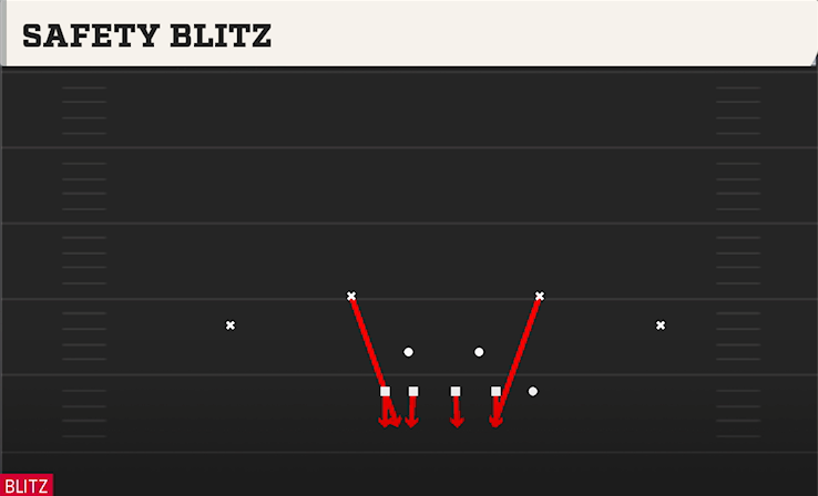 SAFETY BLITZ play diagram