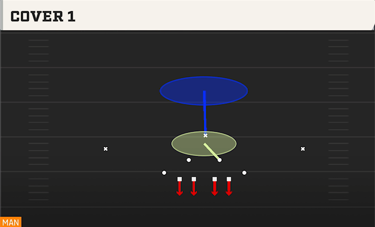 COVER 1 play diagram