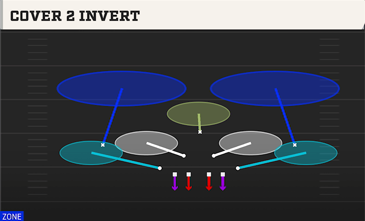 COVER 2 INVERT play diagram