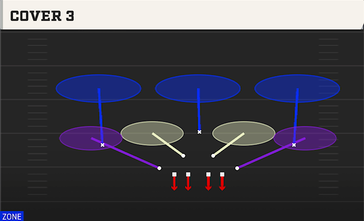COVER 3 play diagram