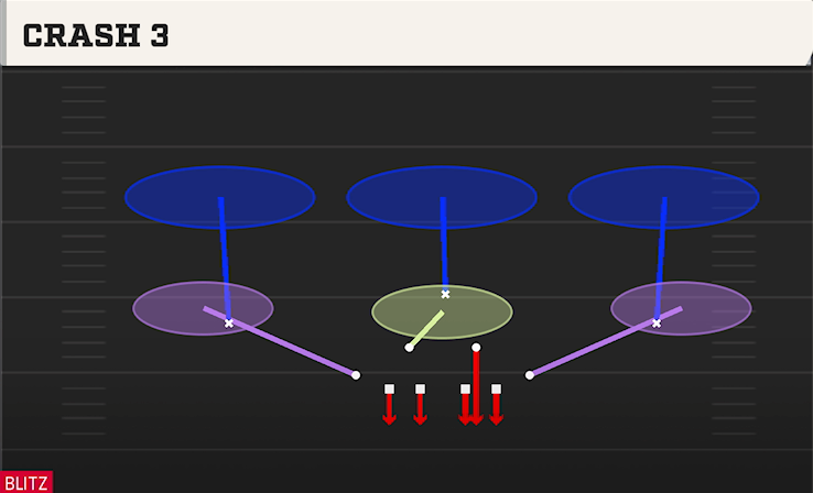 CRASH 3 play diagram