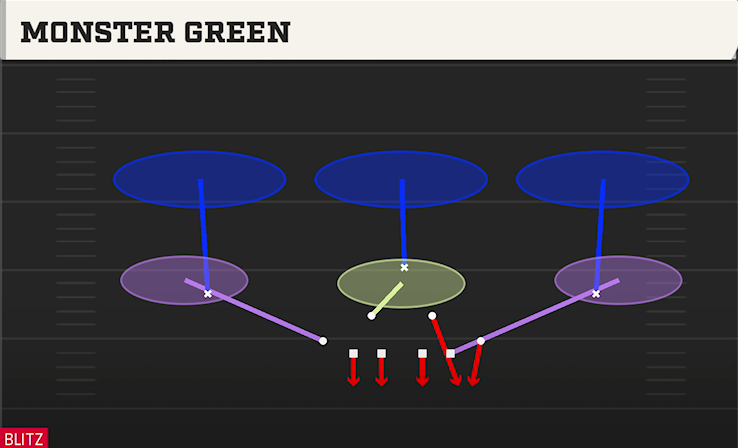 MONSTER GREEN play diagram