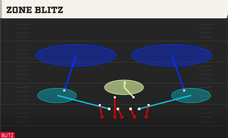 ZONE BLITZ play diagram