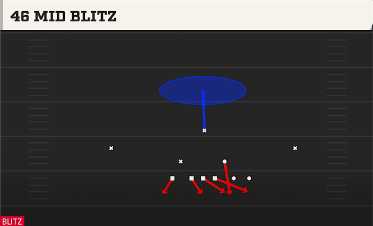 46 MID BLITZ play diagram