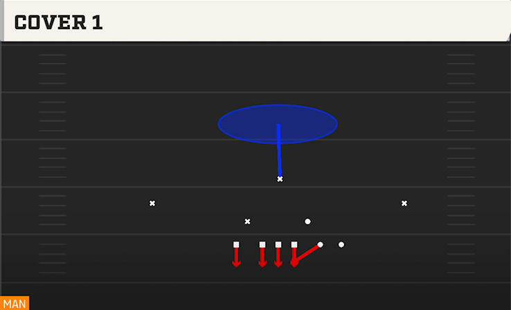 COVER 1 play diagram