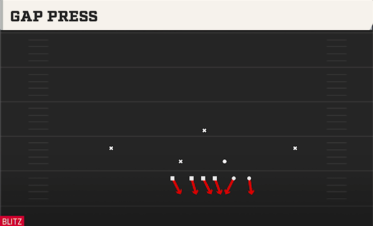 GAP PRESS play diagram