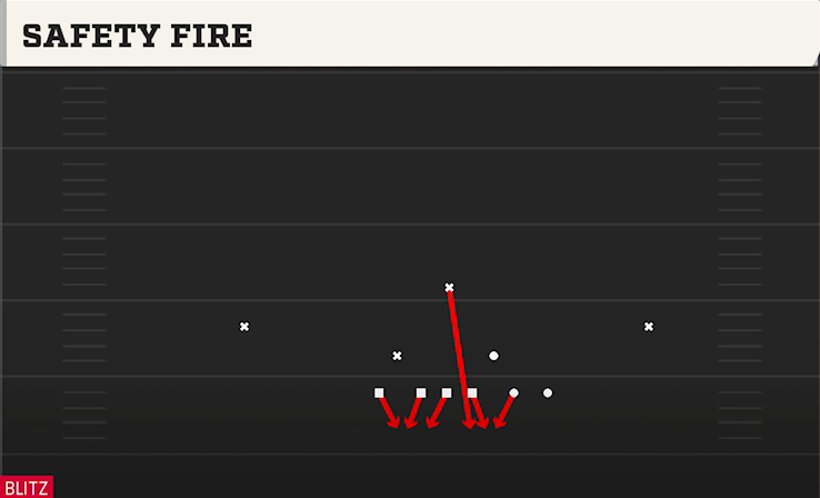 SAFETY FIRE play diagram