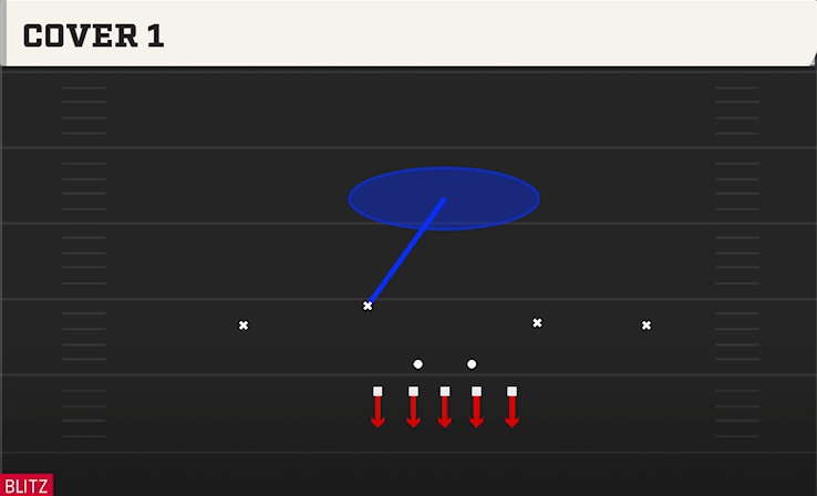 COVER 1 play diagram