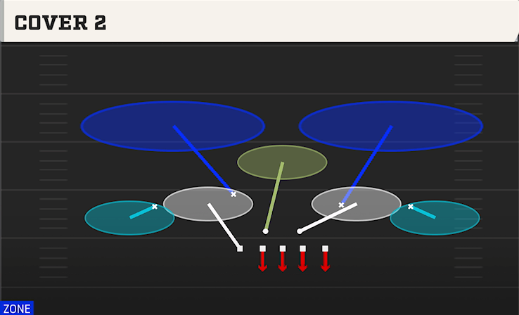 COVER 2 play diagram