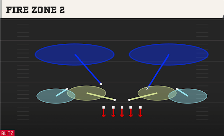 FIRE ZONE 2 play diagram