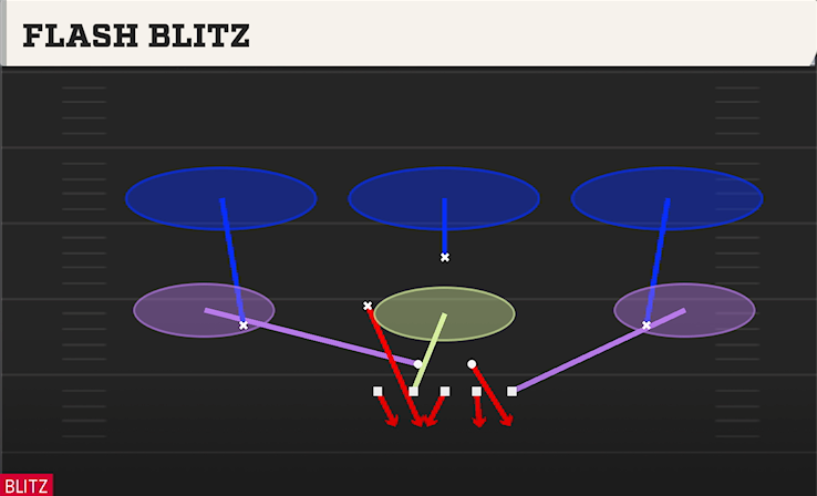 FLASH BLITZ play diagram
