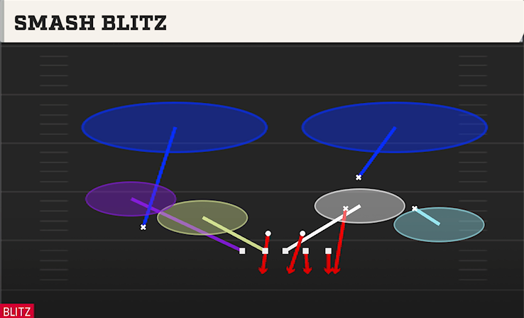 SMASH BLITZ play diagram