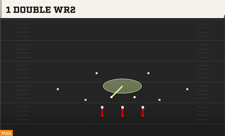 1 DOUBLE WR2 play diagram