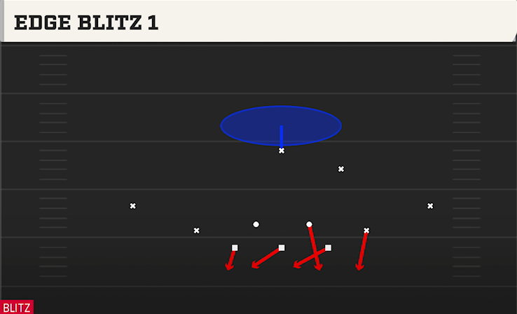 EDGE BLITZ 1 play diagram