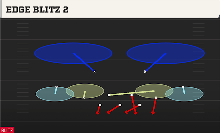 EDGE BLITZ 2 play diagram