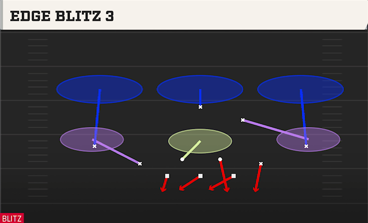 EDGE BLITZ 3 play diagram