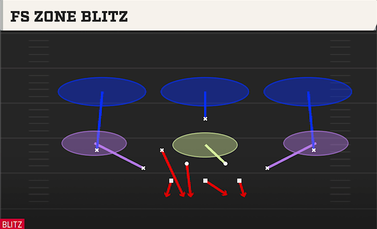 FS ZONE BLITZ play diagram