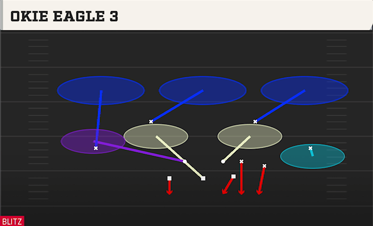 OKIE EAGLE 3 play diagram