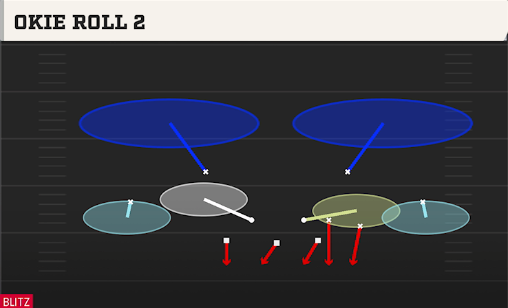 OKIE ROLL 2 play diagram