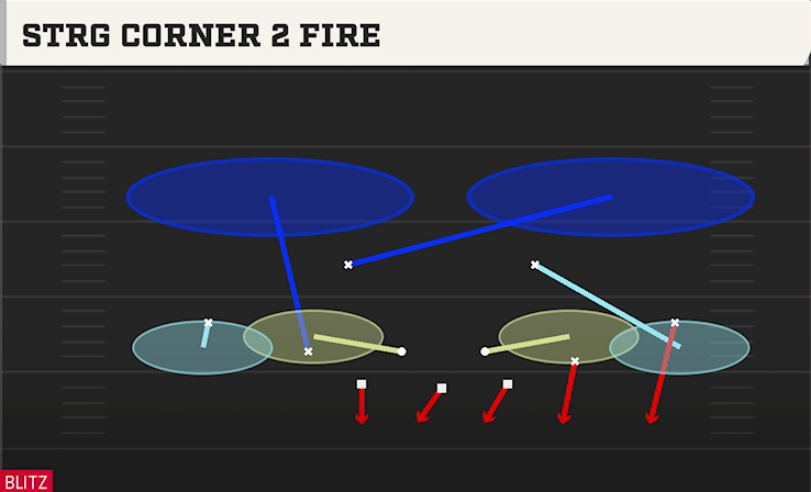 STRG CORNER 2 FIRE play diagram