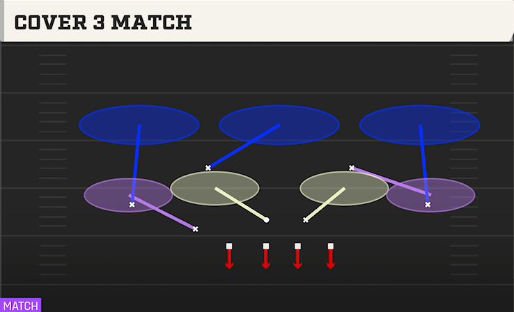 COVER 3 MATCH play diagram
