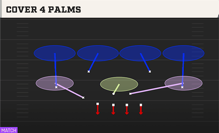 COVER 4 PALMS play diagram