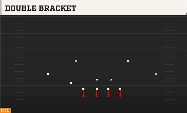 DOUBLE BRACKET play diagram