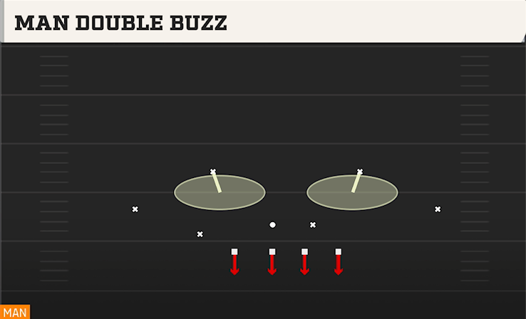 MAN DOUBLE BUZZ play diagram