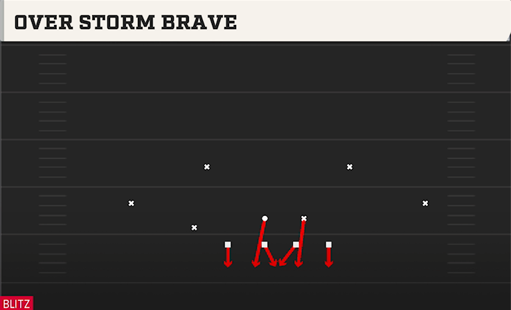 OVER STORM BRAVE play diagram