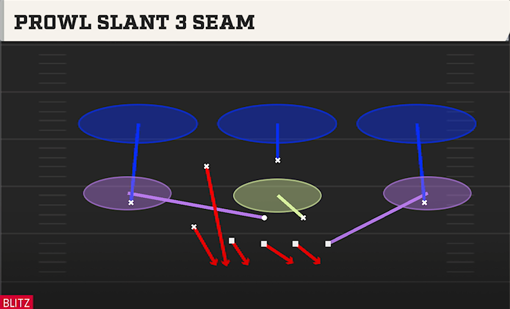 PROWL SLANT 3 SEAM play diagram
