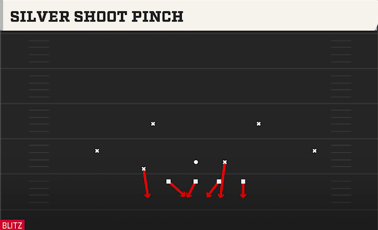 SILVER SHOOT PINCH play diagram