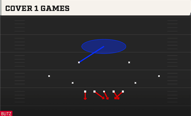 COVER 1 GAMES play diagram