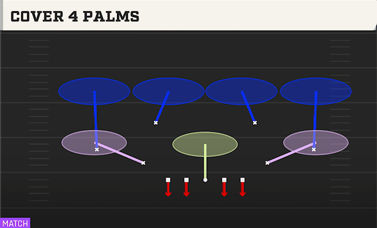 COVER 4 PALMS play diagram