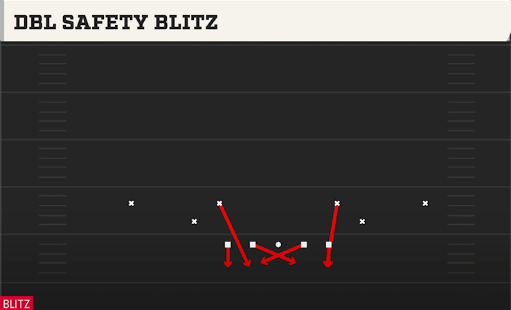 DBL SAFETY BLITZ play diagram