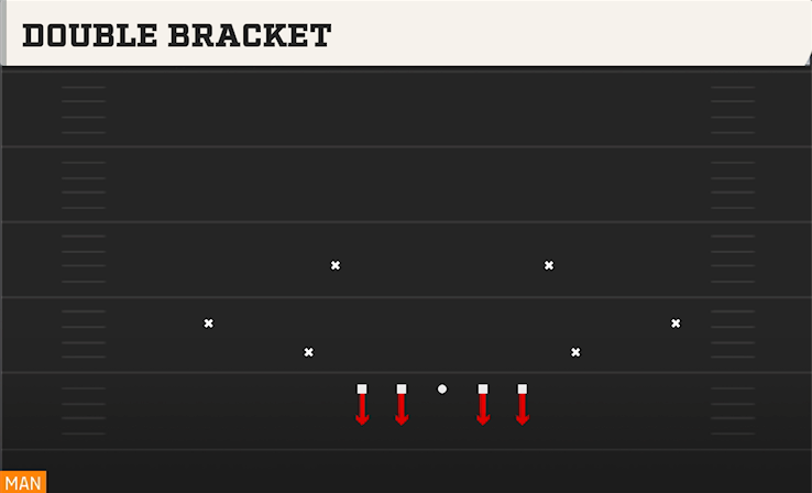 DOUBLE BRACKET play diagram
