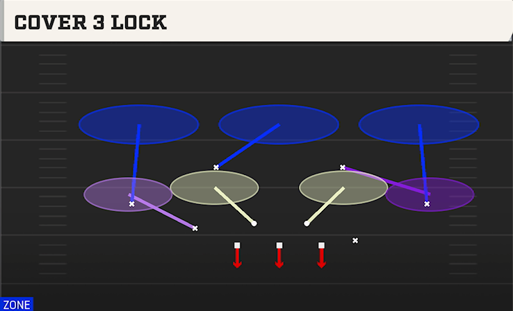 COVER 3 LOCK play diagram