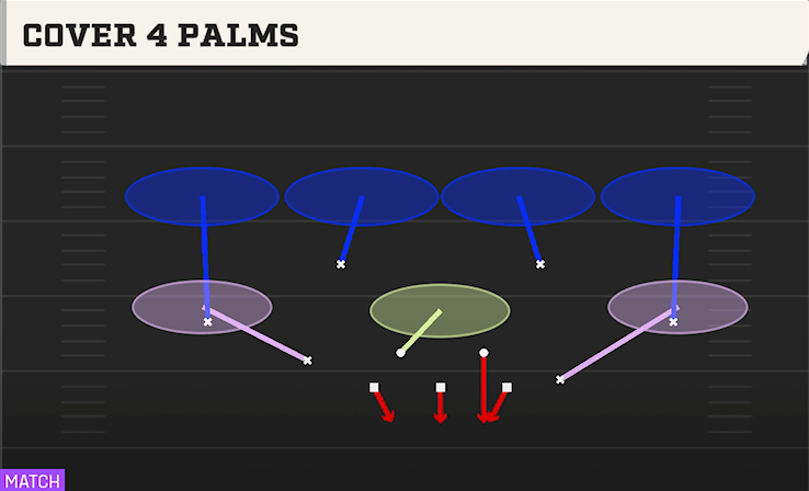 COVER 4 PALMS play diagram