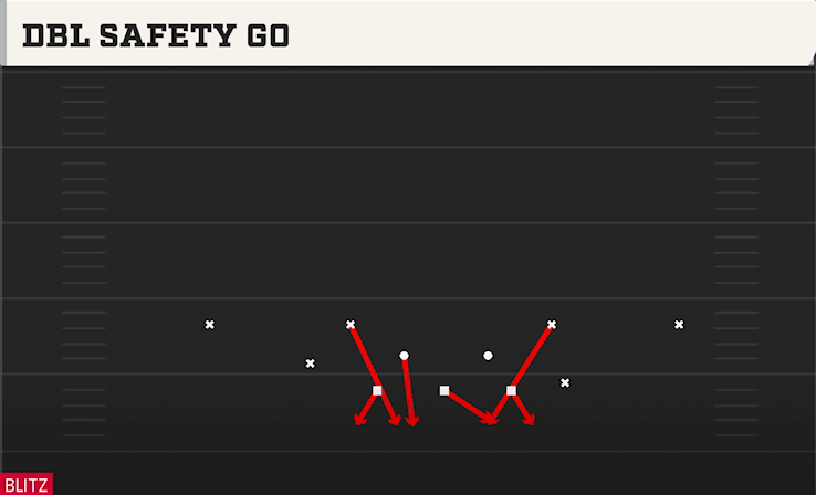 DBL SAFETY GO play diagram