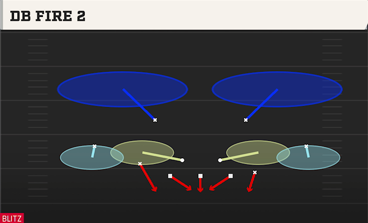 DB FIRE 2 play diagram