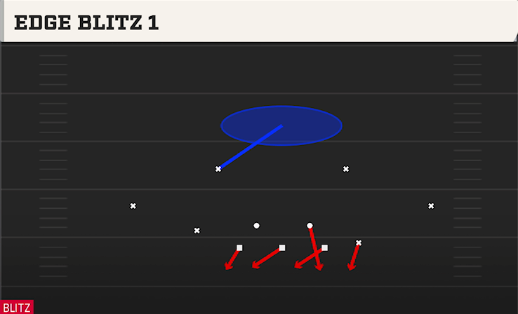 EDGE BLITZ 1 play diagram