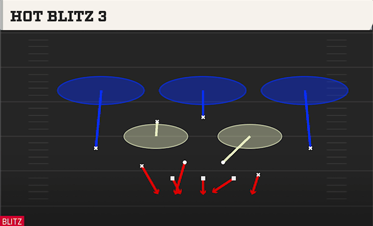 HOT BLITZ 3 play diagram