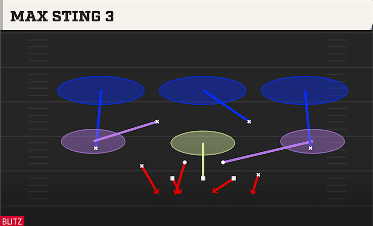 MAX STING 3 play diagram