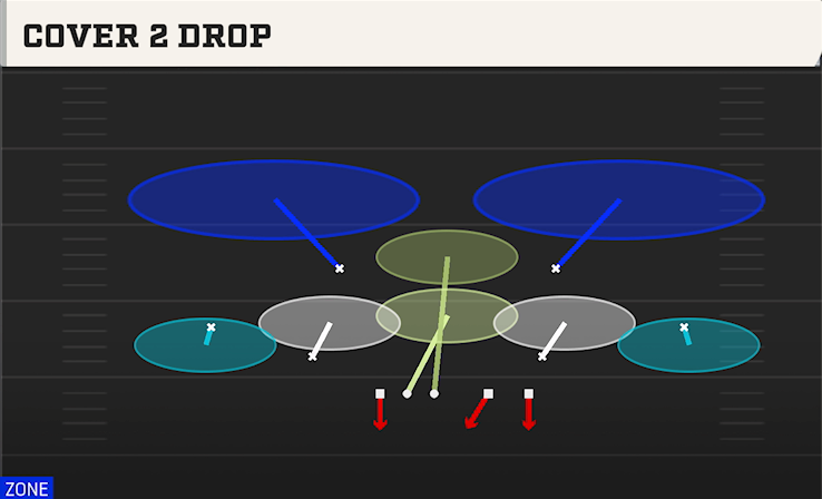 COVER 2 DROP play diagram