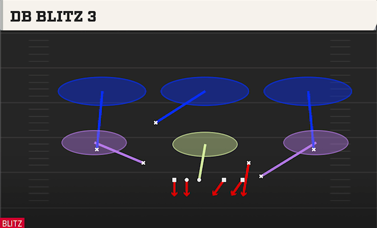 DB BLITZ 3 play diagram