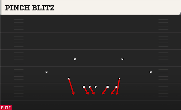 PINCH BLITZ play diagram