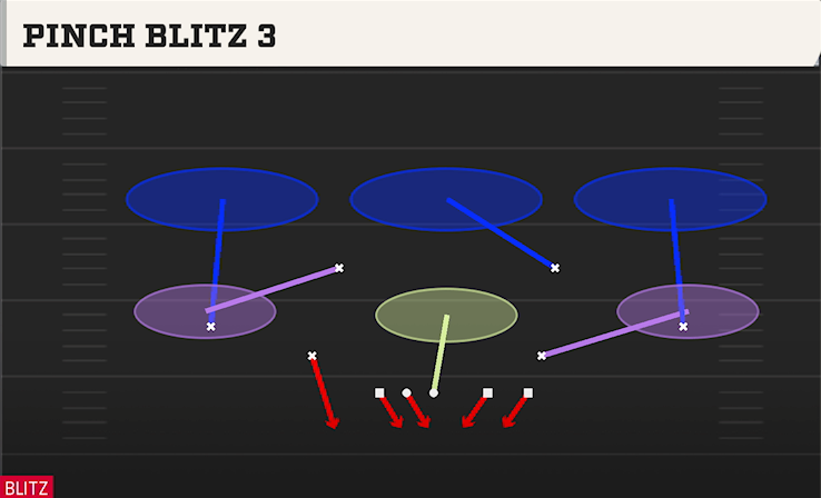 PINCH BLITZ 3 play diagram