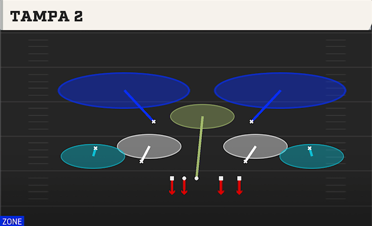 TAMPA 2 play diagram