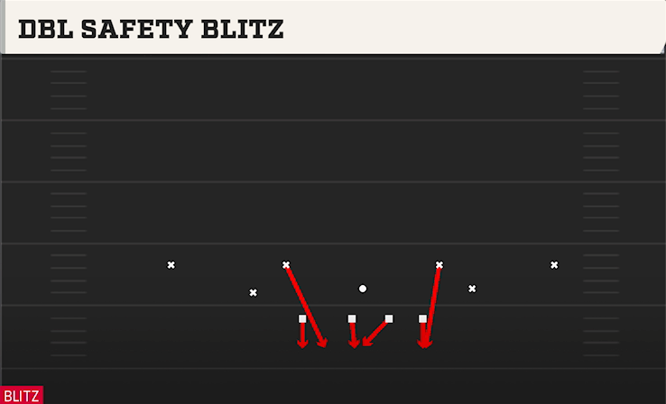 DBL SAFETY BLITZ play diagram